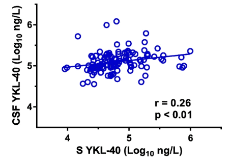 Fecal biomarkers of environmental enteric dysfunction and the gut microbiota of rural Malawian children: An observational study